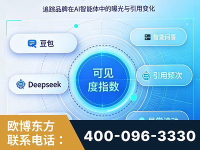 遵义-AI可见度监测