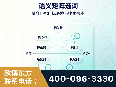 遵义-语义矩阵选词
