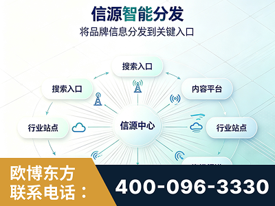 遵义-信源智能分发