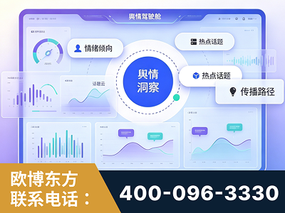 遵义-品牌舆情分析