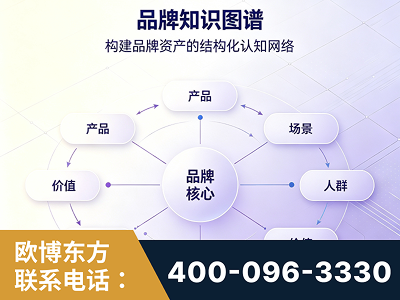 遵义-品牌知识图谱