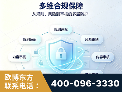 遵义-多维合规保障